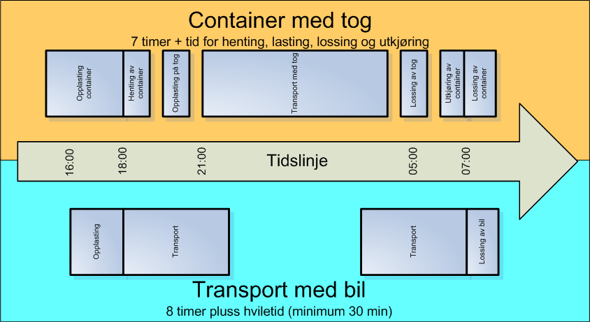 Læringspunkt 2.