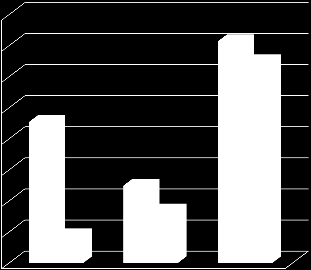 Inneklimatilsyn gjennom 4 år 284 kommuner 160 143 140 120 Antall tilsyn hos kommunene (skoleeierne) 100