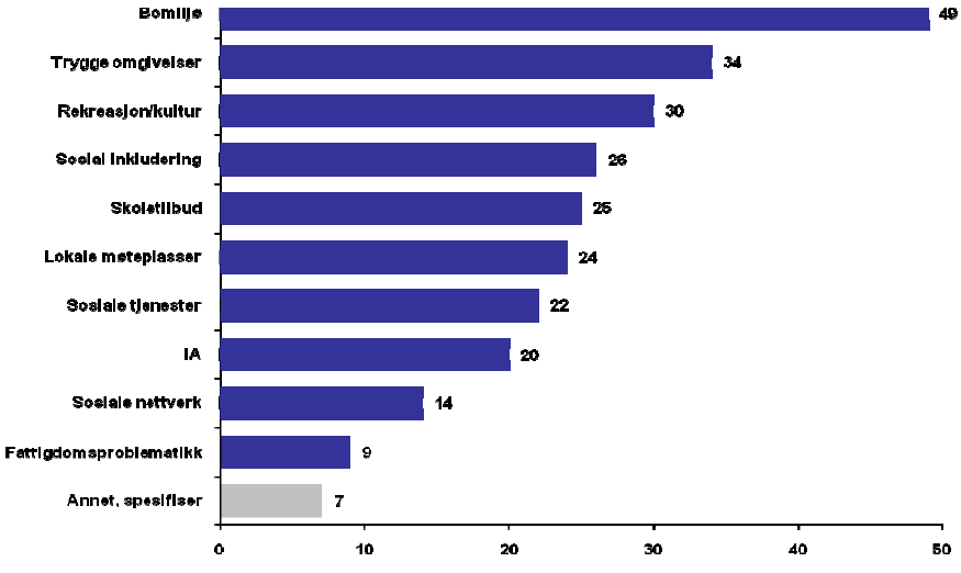 Sosiale miljøfaktorer i miljørettet