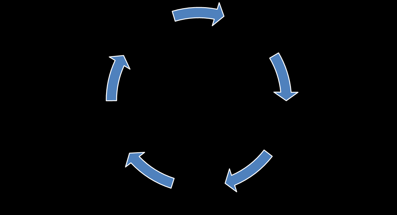 Systematisk planarbeid 21.3.