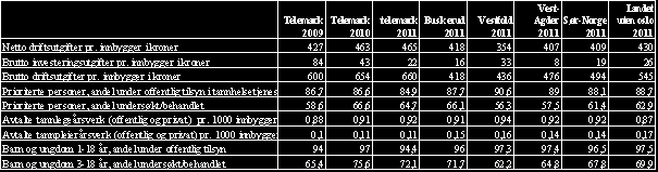 46 Rolla som Universitetsklinikk krev ekstra tid og ressursar, men investeringa har gjeve mange positive resultat, faglege impulsar og ein god tilgang på kandidatar til ledige stillingar, ikkje bare