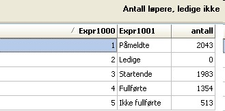 Oppsett av løp Statistikk Arkfanen statistikk under data>løp gir en oversikt over antall påmeldte, fullførte etc. Generelt om løpsopsett Velg fil> ny for å danne et ny konkurranse.