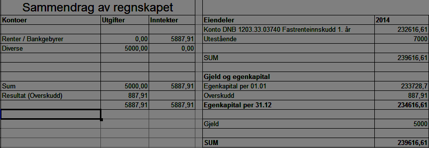 Konferansefondet 2014 Kommentarer til konferansefondet 2014 Ved starten av 2014 var det 233 728,70 kr i konferansefondet.