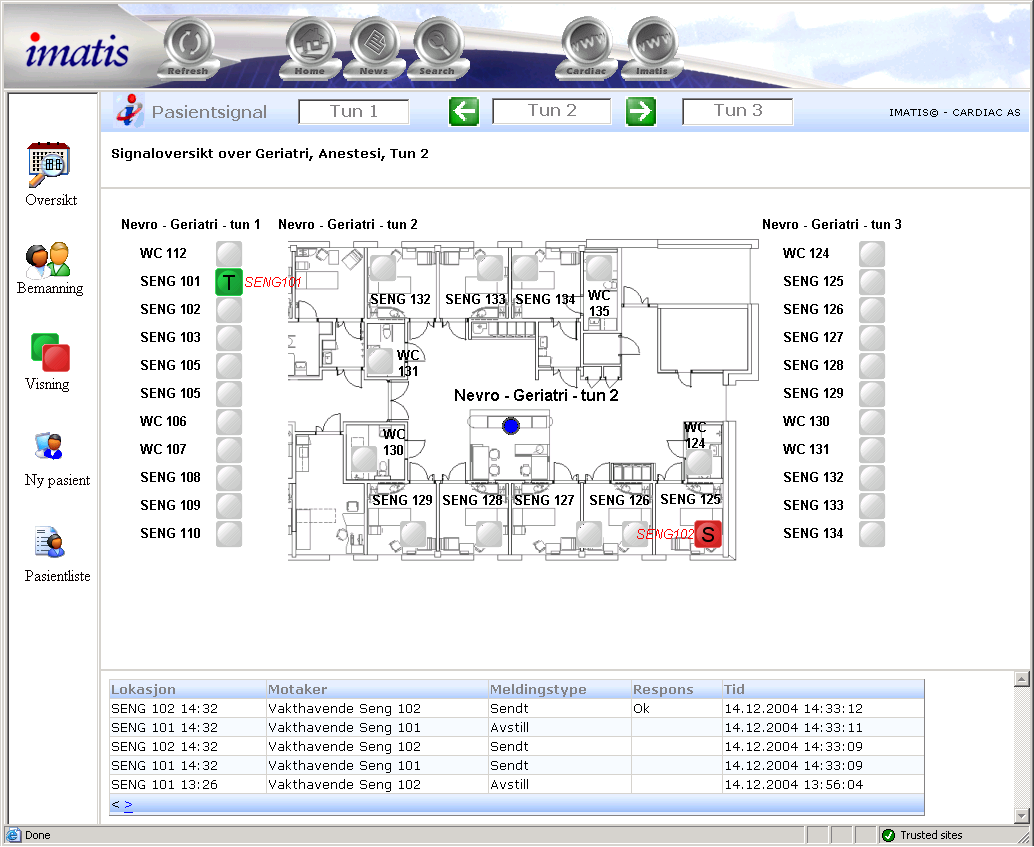 Example solutions: Nurse-call by phones Fully integrated system.