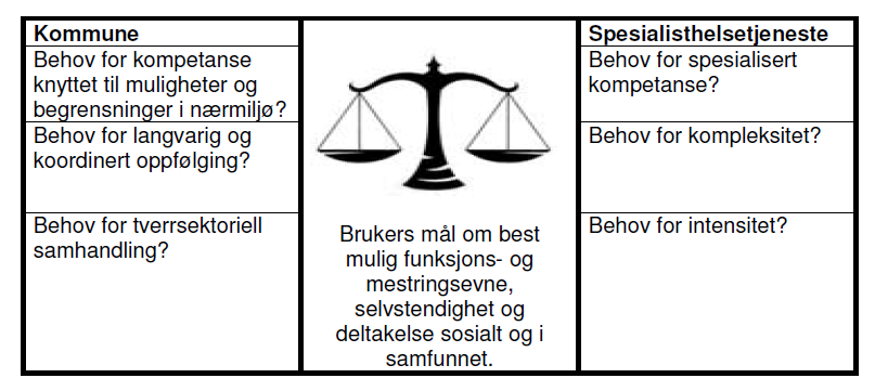 Side 5 av 14 5. Definisjoner 5.