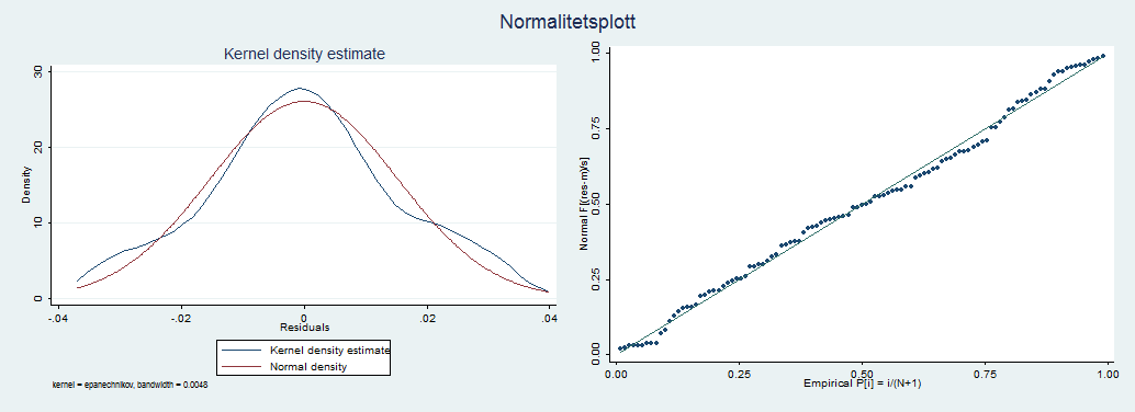 Side 9.2 Heteroskedastisitet Det er som nevnt i avsnitt 8.6, relativt vanskelig å oppdage heteroskedastisitet i en grafisk fremstilling.