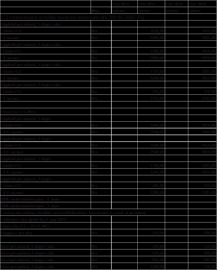 3060 Barnevern Pris 2015 Pris 2015 Pris 2014 Pris 2014 m/mva u/mva m/mva u/mva Husmorvikartjenesten Pr.