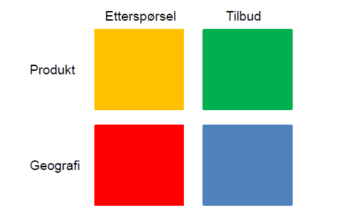 2. Markedsavgrensning Når en skal analysere konkurransen i et marked eller vurdere de konkurransemessige følgende av en bestemt handling eller en fusjon, er det først viktig å avgrense det relevante