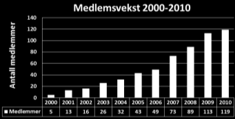 årlig), prosjektmidler Ressurssenter og pådriver for etisk handel 1. Mål: Styrke oppslutningen om etisk handel 2.