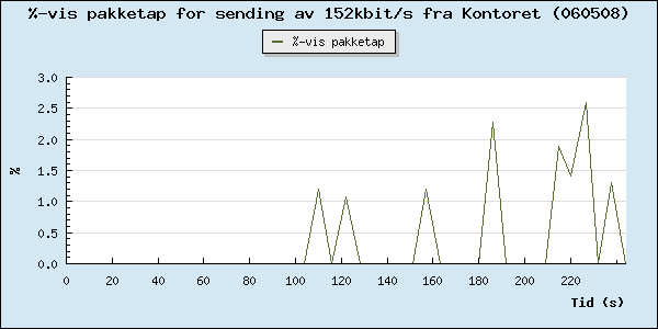 E.1. KONTORET E-11 Figur E.