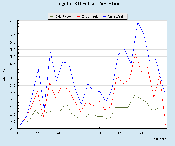 E-14 TILLEGG E. GRAFER E.2 Torget E.2.1 Video Figur E.