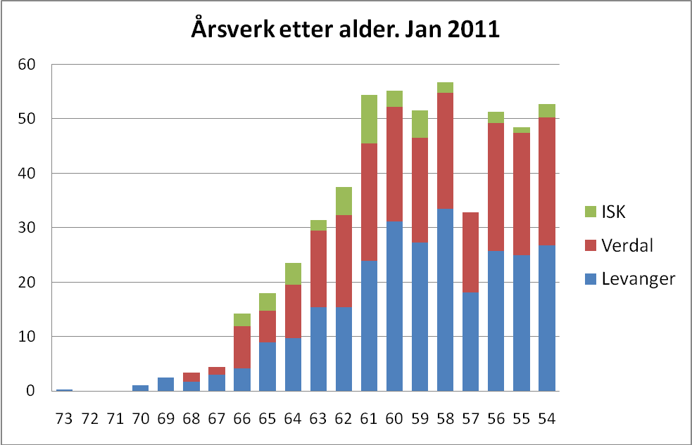 Bedriftshelsetjenesten: Kommunene inngikk avtale med AktiMed som leverandør av bedriftshelsetjeneste for 2009-2010. Avtalen ble prolongert for 2 nye år i 2010 og gjelder fram til 2012.