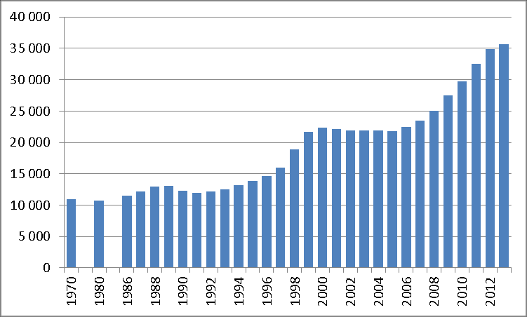 Endringene i arbeidsmarkedet har gitt økt flytting mellom Norge og Sverige og en netto økning i