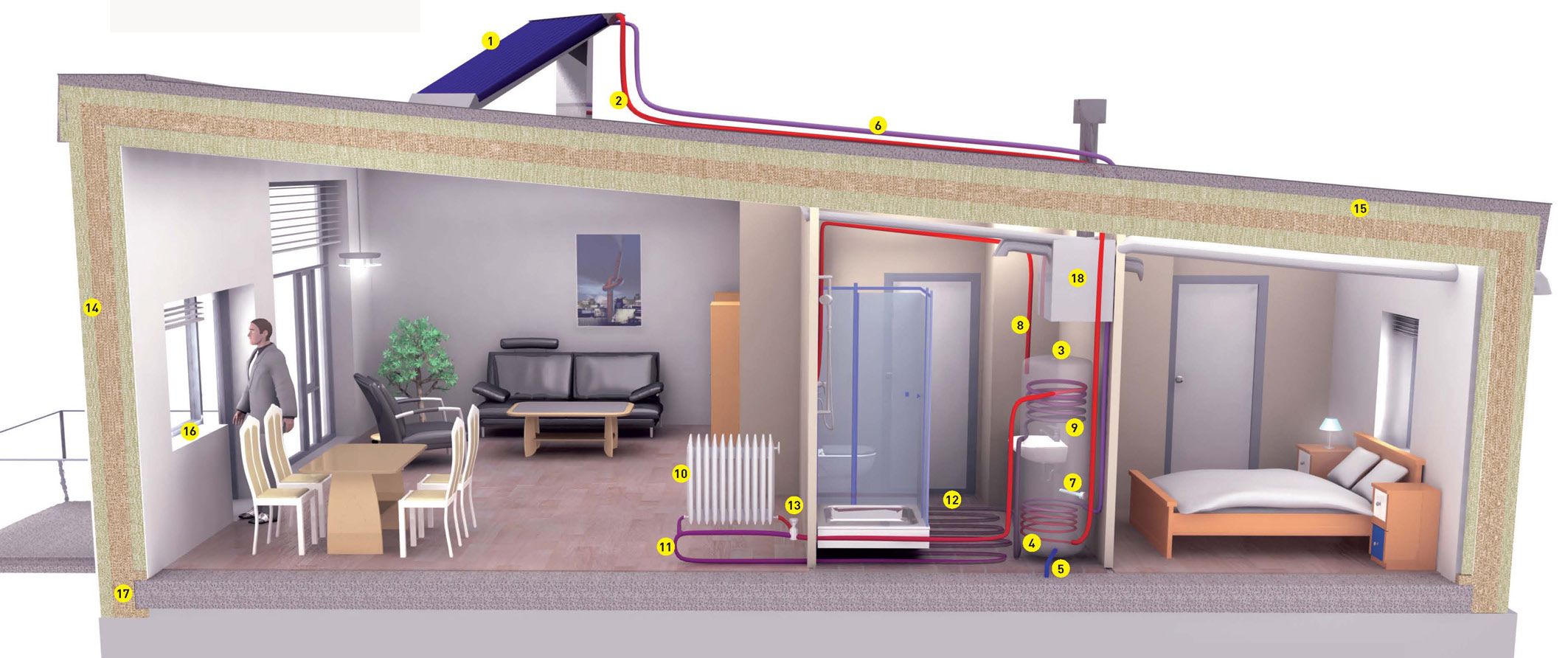 15 Eksempler på bygningselementer i hus med svært lavt energibehov Energieffektive varme- og ventilasjonssystemer En må også vie oppmerksomhet til reduksjon av varmetap på grunn av ventilasjon og