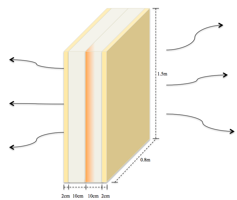 Figur 5.9: Termisk masse med 2cm glassull-isolasjon. Pilene viser hvilke flater som avgir varme. å fungere [9, 80].