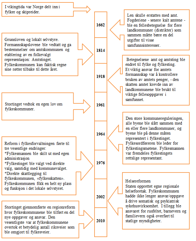 FYLKESKOMMUNEN 12 Norden og Europa.