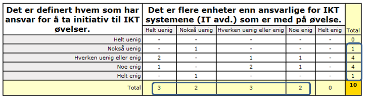 DRØFTING 68 fungerende planverk står man sterkt rustet om en uønsket hendelse skulle komme til å inntreffe.