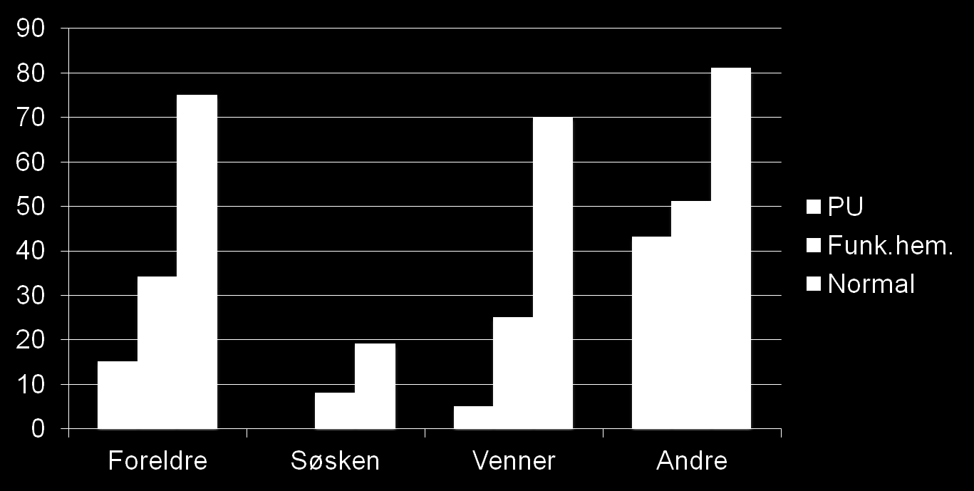 Hvem gir informasjon om sex til mennesker med psykisk