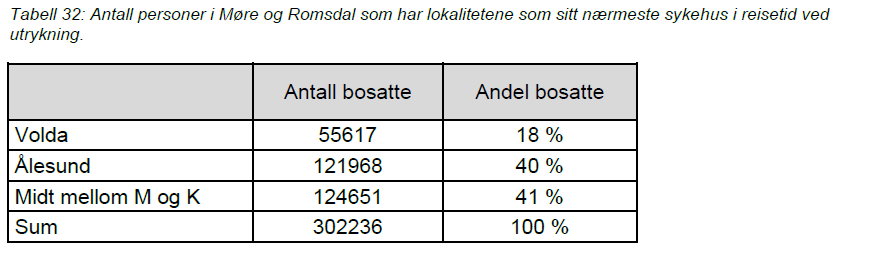 I tabellene 22, 27 og 32 vist under som er hentet fra denne analysen er de tre alternativene 2A, 2B og 3 sammenstilt.