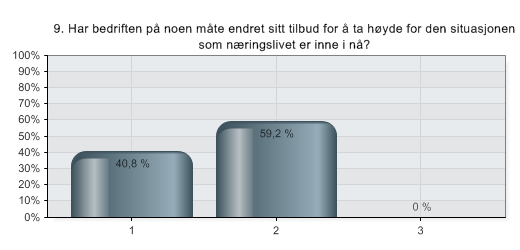 21 Anonym Aktiv oppsøking av potensielle kunder. Innspill av ideer for mersalg til eksisterende kunder. 22 Anonym Bl.a. utarbeidet brosjyremateriell, tatt initiativ til å fronte viktige saker i media.