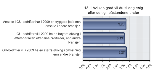 13 I hvilken grad vil du si deg enig eller uenig i påstandene under Question Alternatives N Mean 13.1 Ansatte i OU-bedrifter har i 2009 en tryggere jobb 98 3.26 13.