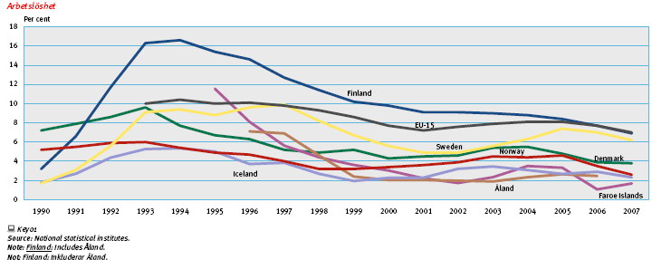 Figur S-2: Sysselsetting i prosent av befolkningen i yrkesaktiv alder totalt (15 64 år), kvinner og eldre (55 64 år) Kilde: OECD Employment Outlook