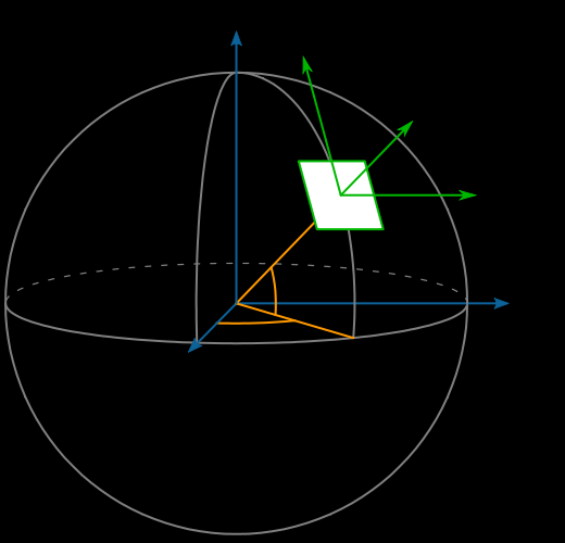 3.4.3 Geodetiske koordinater Geodetiske koordinater (φ, λ, h) også kalt LLH, beskriver et punkt P i forhold til en referanseellipsoide.
