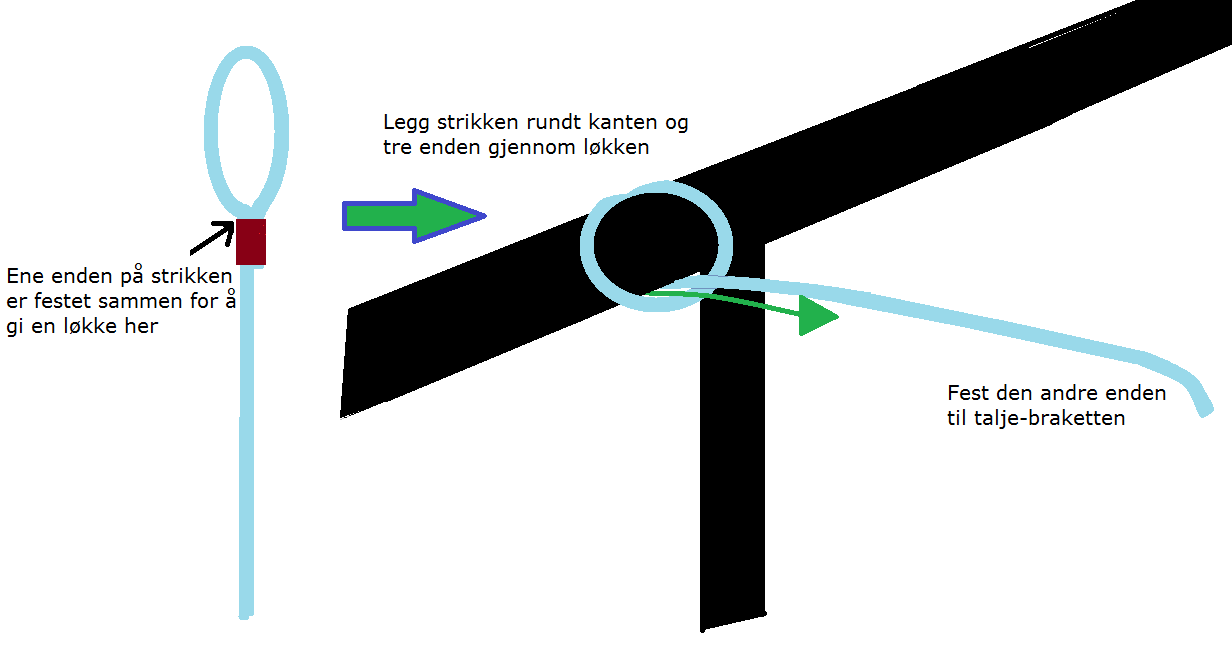 6.1 Vinsj (gammel type) 1 På motsatt side av merden enn vinsjen, festes en trinse til merdkanten ved hjelp av to strikker med løkker.