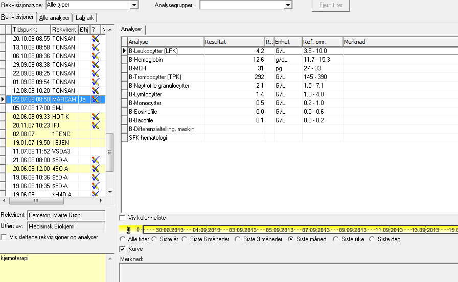 Lab data; se referanse nr i