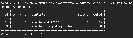 Figur 28: Etter at testen er utført ser innholdet i Aperture Science slik ut. I databasen kan det dobbeltsjekkes at policystrukturen er korrekt med følgende SQL spørring: SELECT c.id, c.chain_id, o.