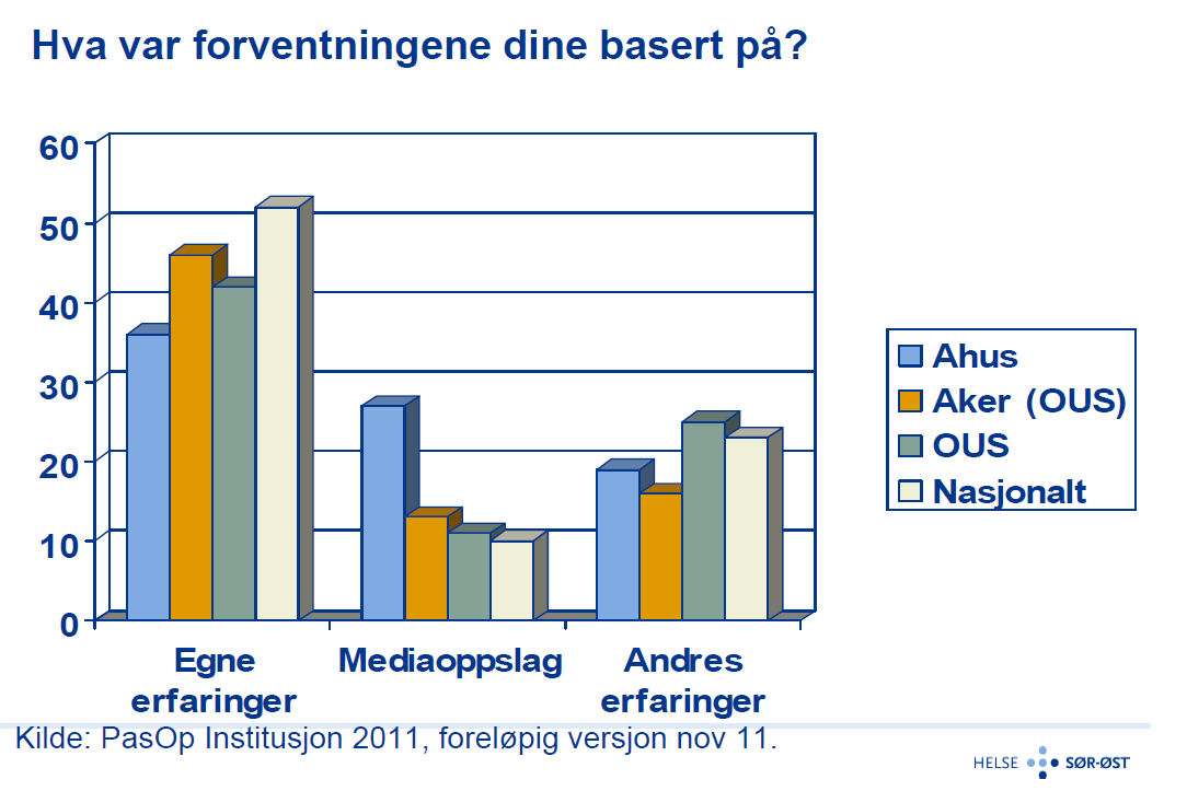 Helsejournalistikk former