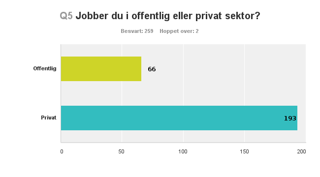 respondentene utgjør 19,43% av det totale antallet respondenter.