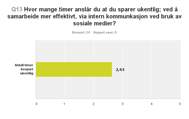 kommentere antall respondenter spesifikt under hver diagram, da dette vil ligge på 24 for alle diagrammene.