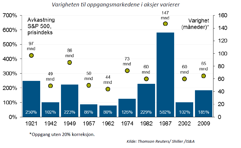 Se opp for to typer resesjoner: Utvikling i