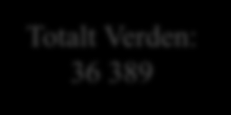 Totalt Verden: 36 389 DANMARK 1 656 Kvinner 3 761 Menn NORGE 6 203 Kvinner 8 946 Menn SVERIGE 1 498 Kvinner 4 419 Menn BELGIA 29 Kvinner 15 149 5 917 BULGARIA 40