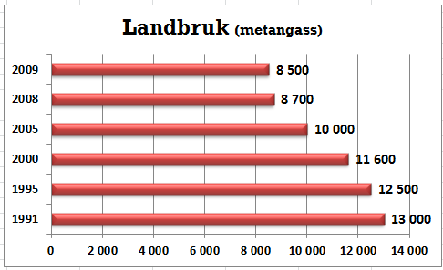 Denne planen stadfester behovet for framhald og vidareføring av prinsippa frå ei kompakt samordna areal- og transportplanlegging i kommuneplanen.