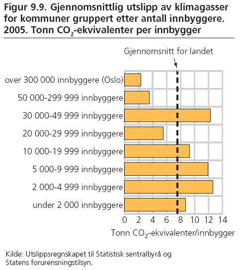 Vedlegg 1: Omgrepa «spesifikk energibruk» og «spesifikt klimagassutslepp» I planen vert det nytta omgrep som «spesifikk energibruk» og «spesifikt klimagassutslepp».