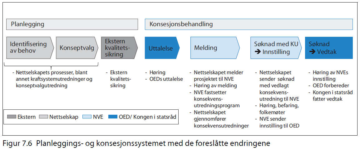 1 Innledende vurderinger Nettmeldingen (Meld.St.