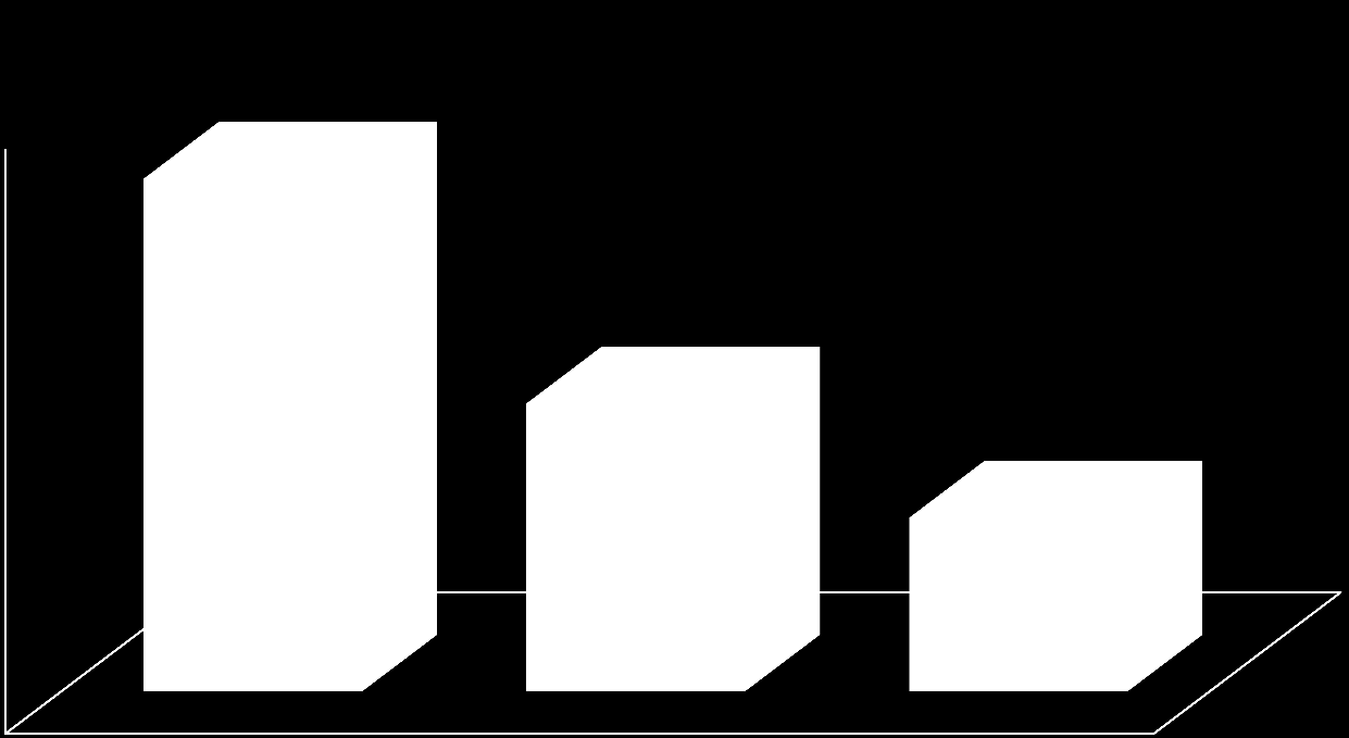 Kontroll av utførte arbeider 2014 60% 53% 50% 40% 30% 30% 18% 20% 10% 0% Antall