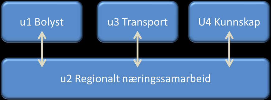 Sak 20/13 SAKSGRUNNLAG: 01.03.2013 Søknad om tilskudd til Strategisk plattform 2013 fra Vest-Finnmark Regionråd 01.11.