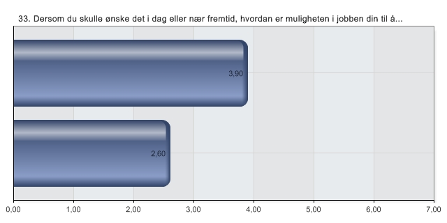 Neste figur summerer opp forskjellen ved gjennomsnittsverdier for hvert av de to spørsmålene. 1=svært dårlige, 7=svært gode Alternativer N 1 Delta i etter-/videre-/masterutdanning?