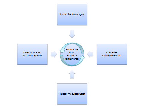 5 Strategisk analyse Vi vil i dette kapittelet gjennomføre en strategisk analyse av Grieg og oppdrettsbransjen.