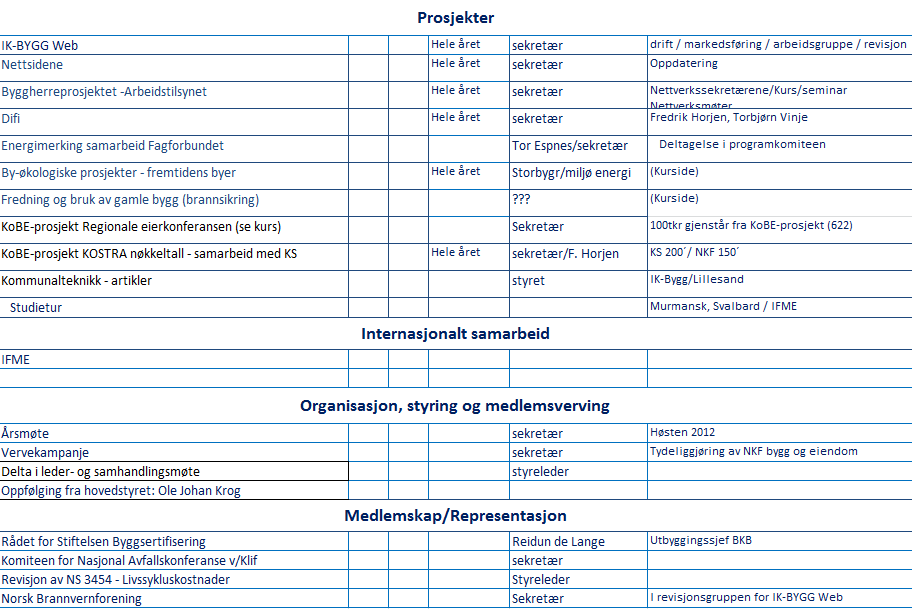 Styrets forslag til