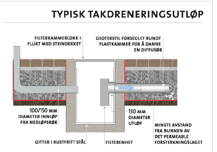 Det legges også godt fall på dekket ut fra veggen.