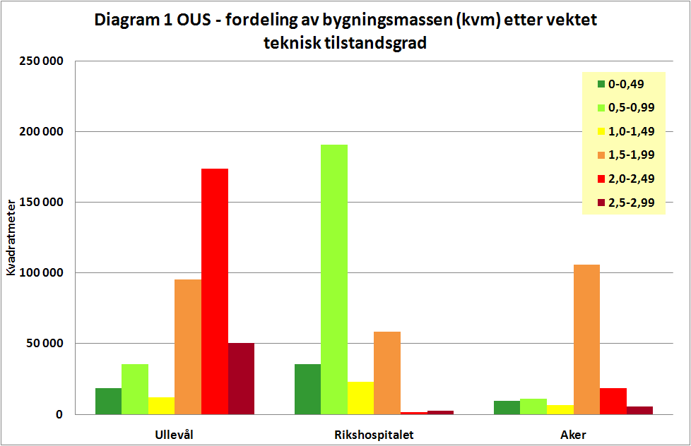 hvert år. En visualisering kan benyttes eksempelvis i langtidsplaner (strategisk plan) og som en synliggjøring ovenfor ledelsen.