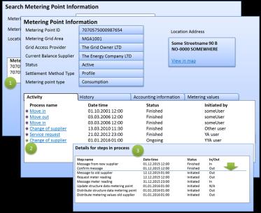 Web Portal Aktørenes tilgang til tjenester i Elhub Elhub operations Markeds aktører Public Stakeholders Open WEB WEB WEB WEB Authorisation KPI Monitoring Processes operation Error correction