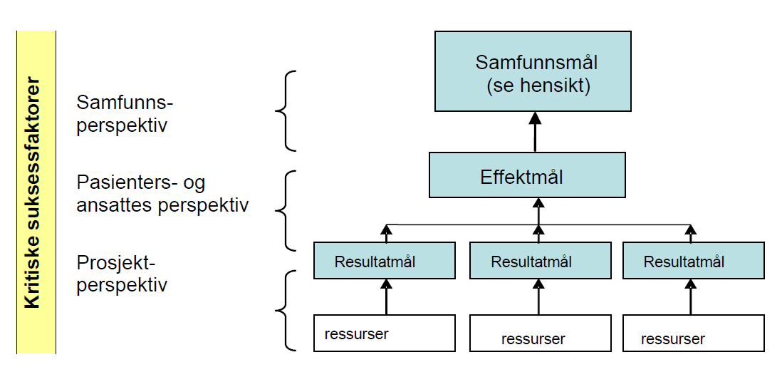 Alta helsesenter eies g drives av ulike partnere i felleskap.