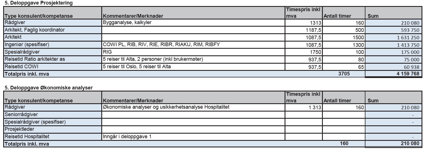 7.7 Usikkerhetsanalyser En usikkerhetsanalyse er svært lik en risikanalyse, men tar gså med psitive hendelser sm kan ppstå i et prsjekt.