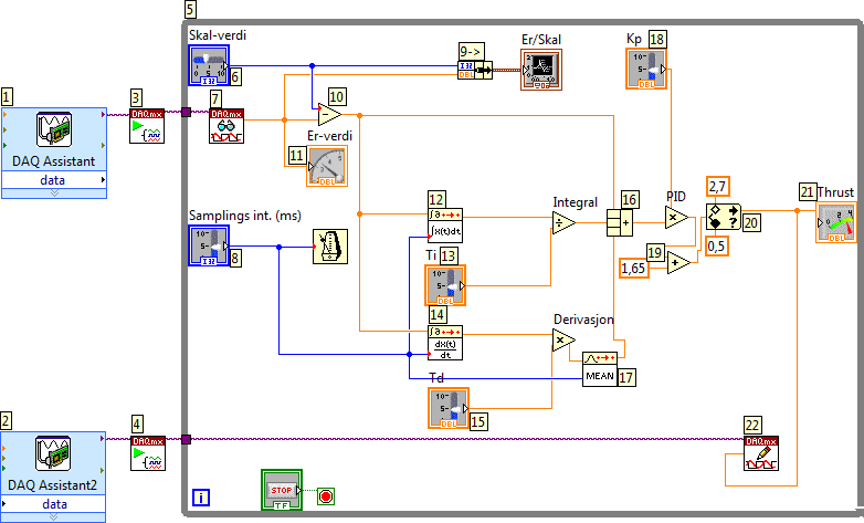 1: Daq-assistent som mottar en er verdi fra en input på den hvite boksen. 2: Daq-assistent som sender ut en spenning til thrusteren.