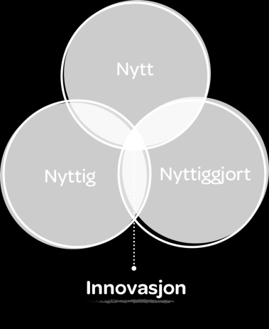 sykehjem i Østfold (Helsedirektoratet) Spredning To prosjekter hånd i hånd samhandling om kompetanse (ALERT) Helse sørøsts fag- og forskningsdager, Radiumhospitalet, Oslo, april 2014 (Elisabeth